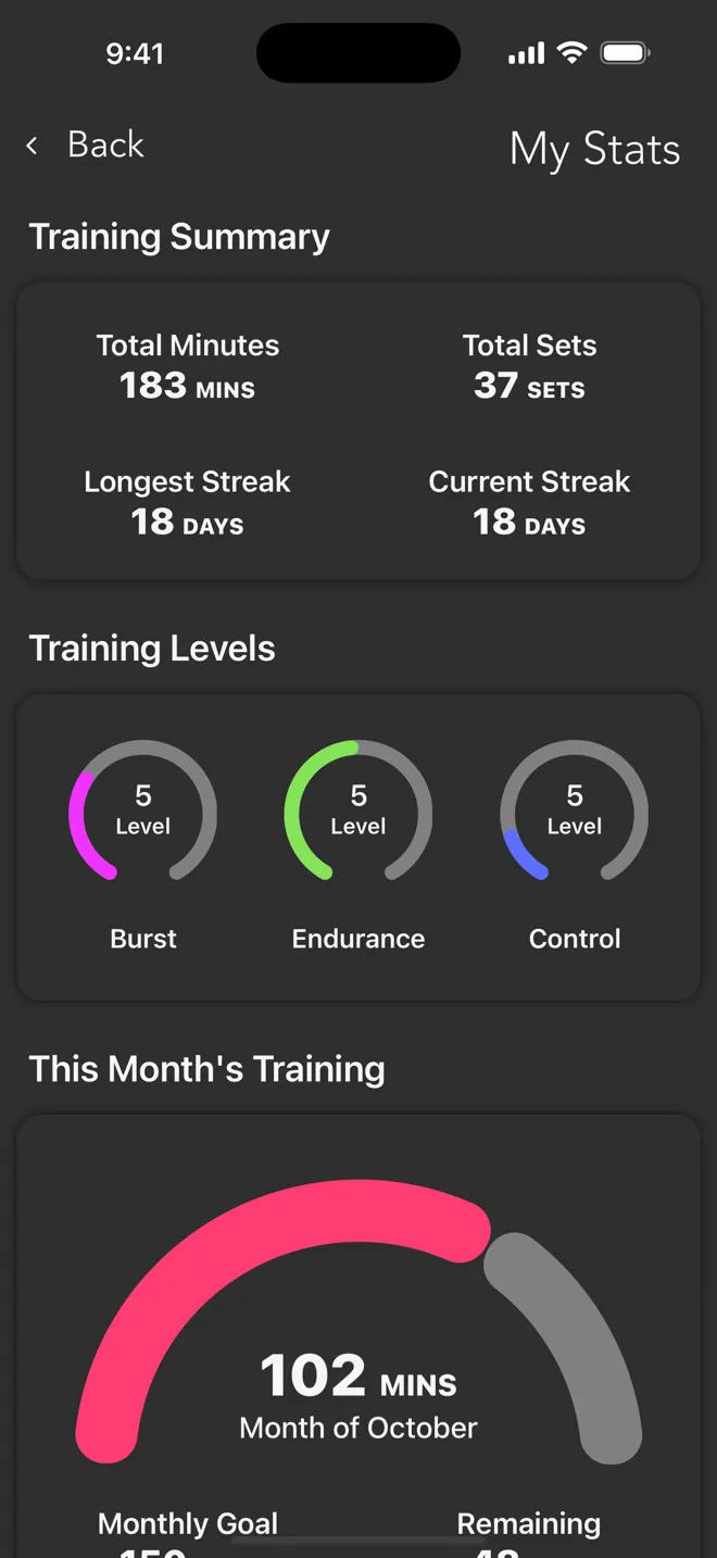 My Stats screen in the Rock app with total minutes, total sets, streaks and training levels